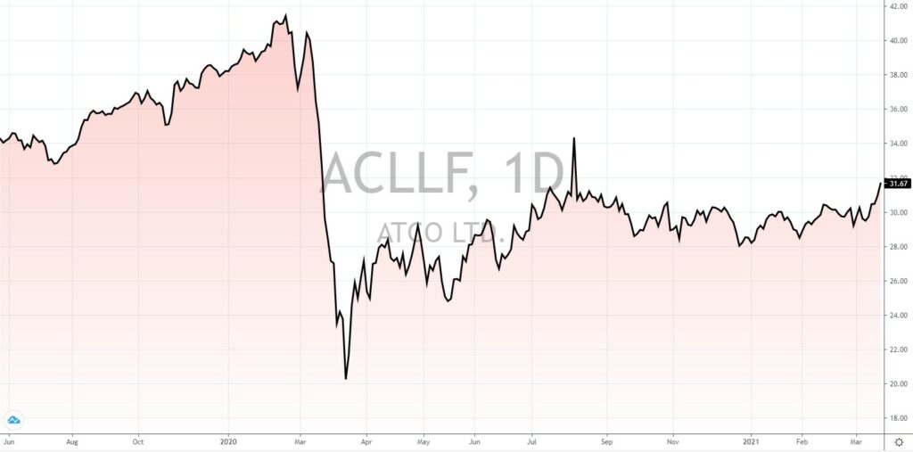 Die Besten Dividenden Aktien Weltweit | 8 Dividendenaristokraten Weltweit