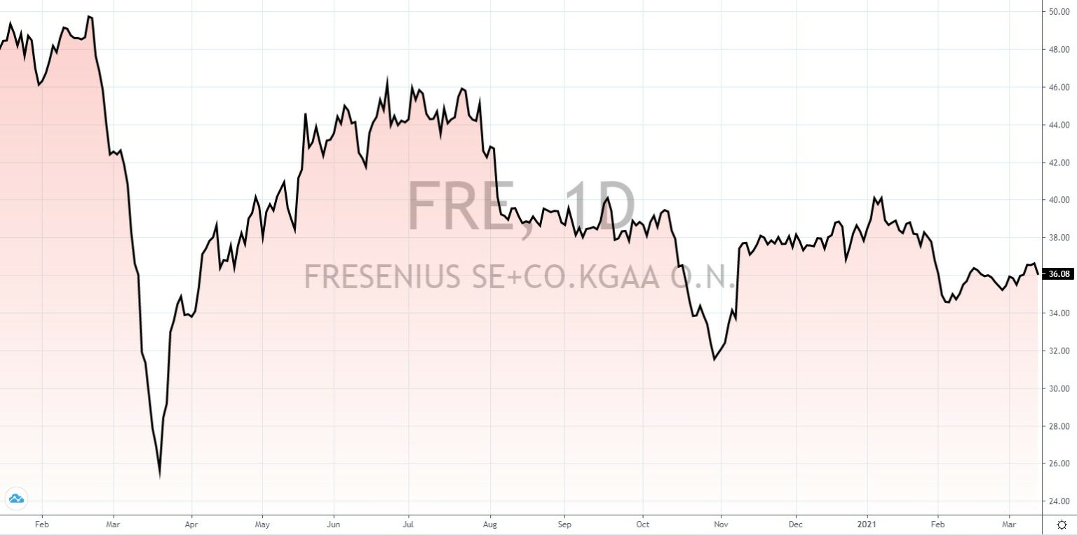 Die besten Dividenden Aktien weltweit 8 Dividendenaristokraten weltweit