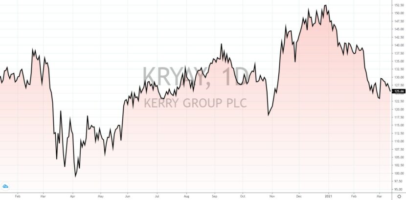 Die Besten Dividenden Aktien Weltweit | 8 Dividendenaristokraten Weltweit